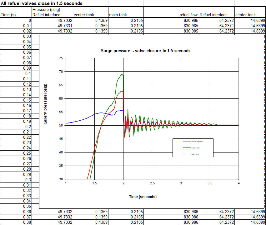 eaton-fuel-systems-refuel-surge-data-and-plot.jpg