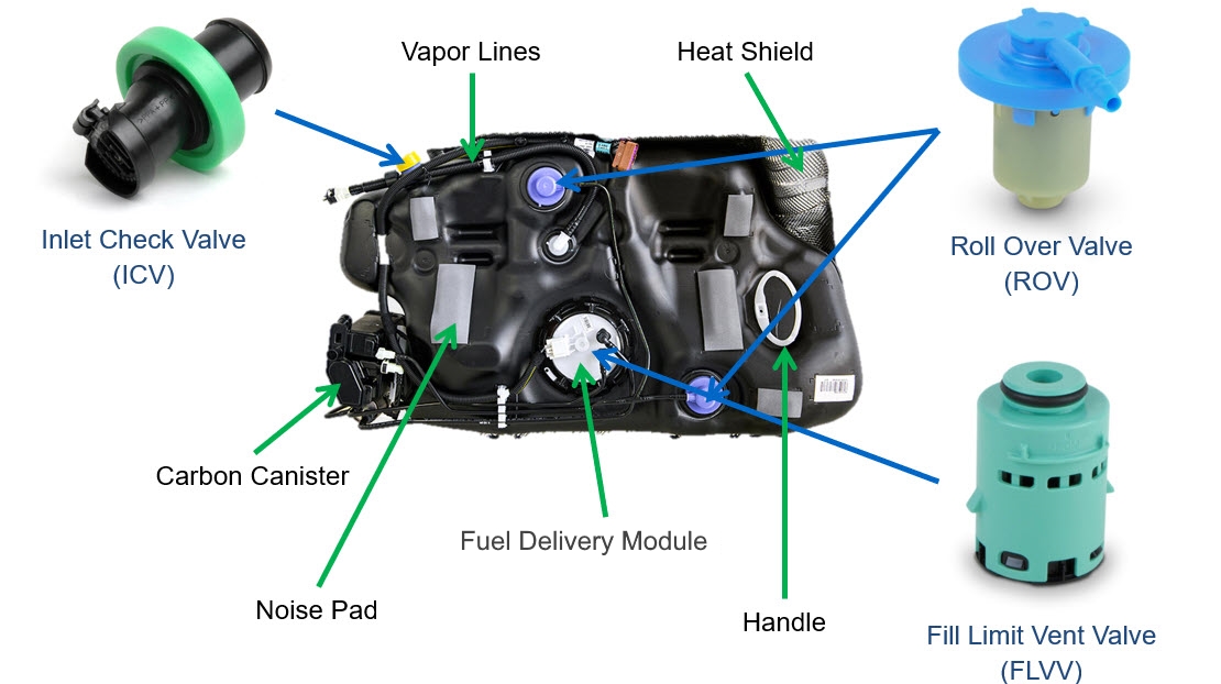 Onboard refueling vapor recovery