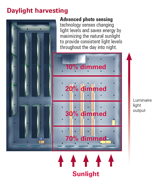 crouse-hinds-connected-lighting-application-example2