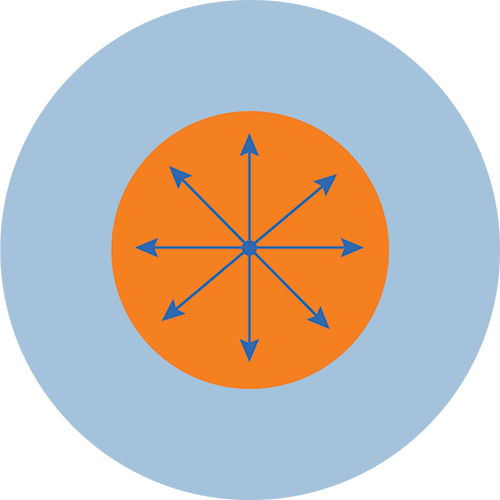 crouse-hinds-type-v-distribution