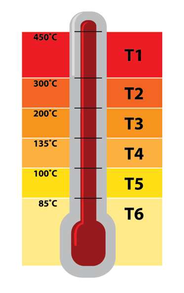 crouse-hinds-t-ratings-graphic.jpg