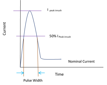 inrush current waveform chart