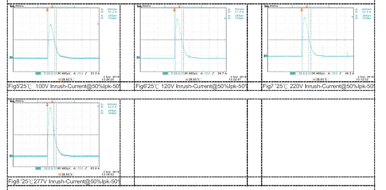 driver inrush current chart