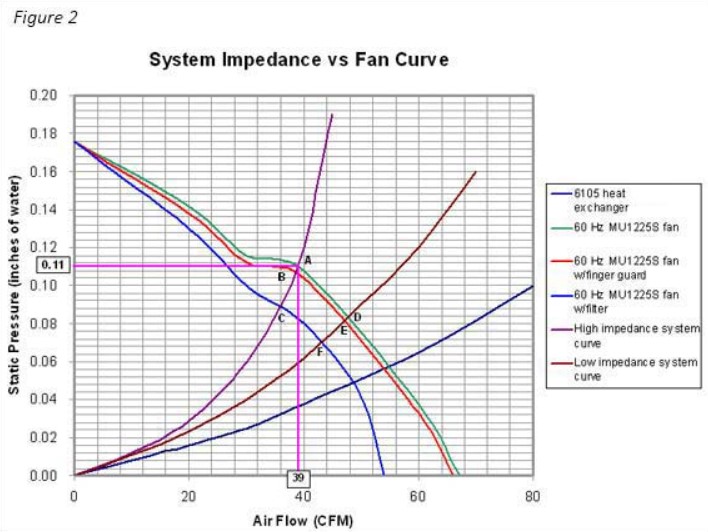 Eaton heat exchanger fan curve