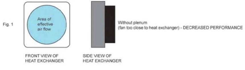 Eaton heat exchanger fan plenum diagram