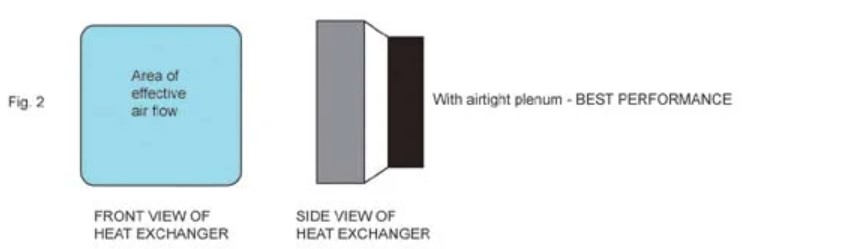 Eaton heat exchanger fan plenum