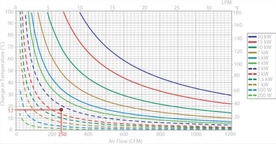Eaton temperature change graph