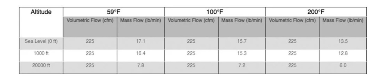 Eaton volumetric flow