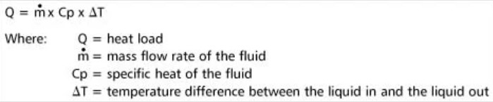 Eaton heat transfer equation