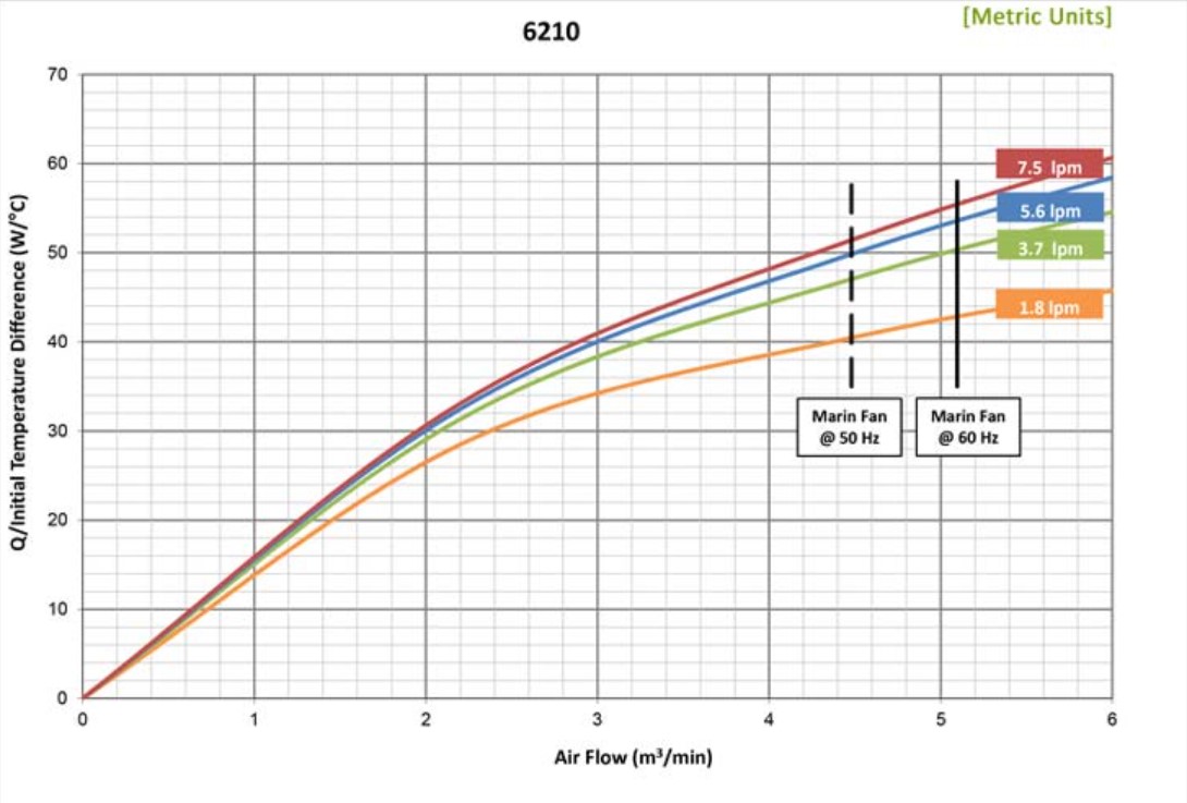 eaton-heat-exchanger-graph-metric.jpg