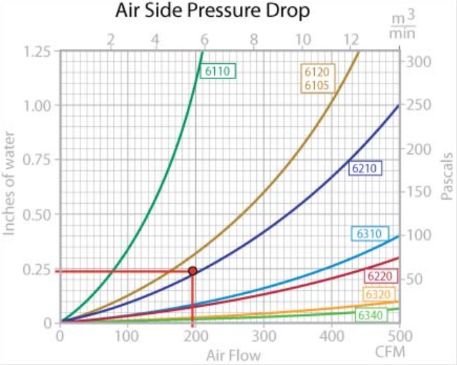 Eaton heat exchanger air side graph