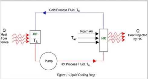 Eaton liquid cooling loop