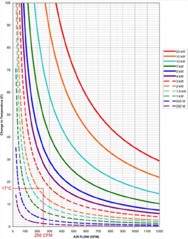 Eaton air flow rate