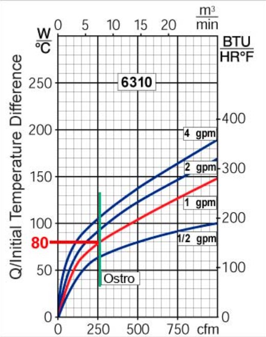 Eaton heat exchanger graph