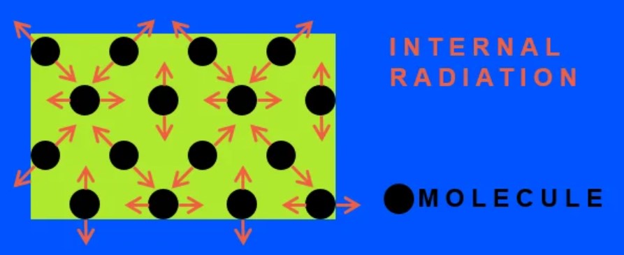 Eaton radiation heat transfer illustration