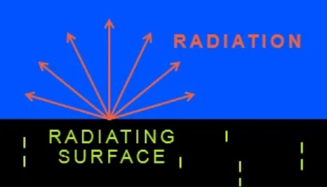 Eaton radiation heat transfer