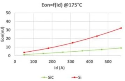 eaton-sic-figure-graph-four.jpg