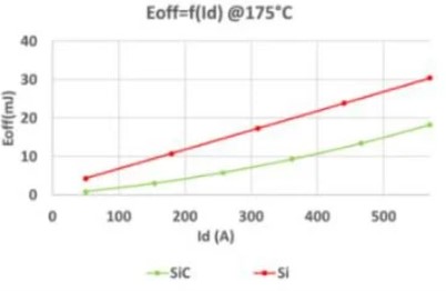 eaton-sic-figure-graph-five.jpg