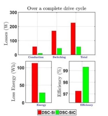 eaton-sic-figure-graph-six.jpg