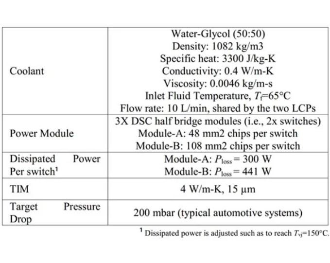 eaton-sic-table-one.jpg