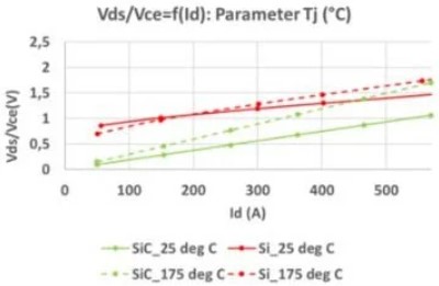 eaton-sic-figure-graph-two.jpg