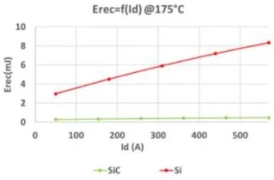 eaton-sic-figure-graph-three.jpg