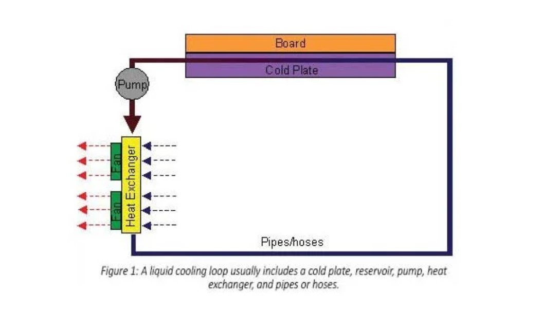 eaton-performance-liquid-cooling-loops.jpg