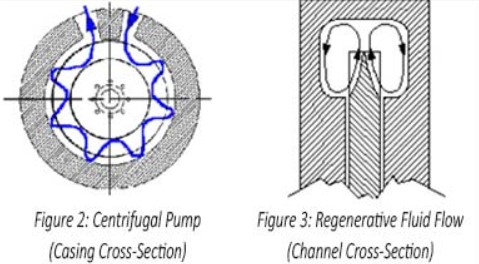 Eaton turbine pump casing