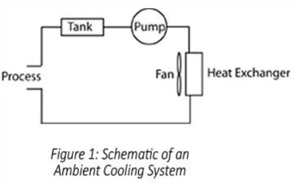 Eaton ambient cooling system schematic