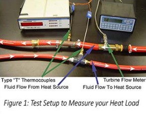 Eaton heat load test setup
