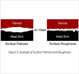 Eaton surface  flatness