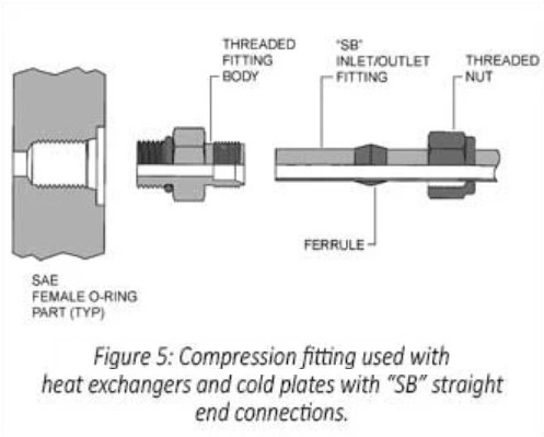 eaton-compression-fitting.jpg