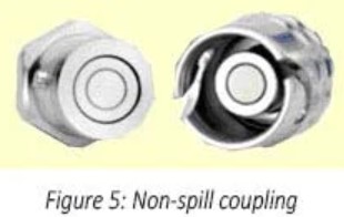 Eaton dry break non spill