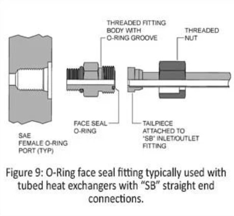 Eaton ring face tube fitting diagram