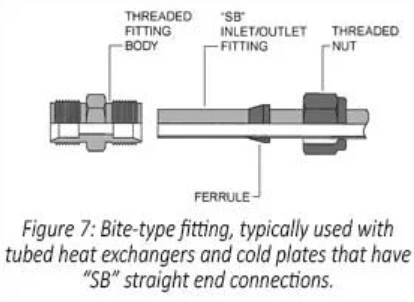 Eaton bite type fitting diagram