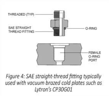 Eaton straight thread fitting diagram