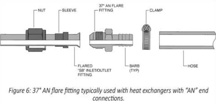 Eaton flare fitting diagram