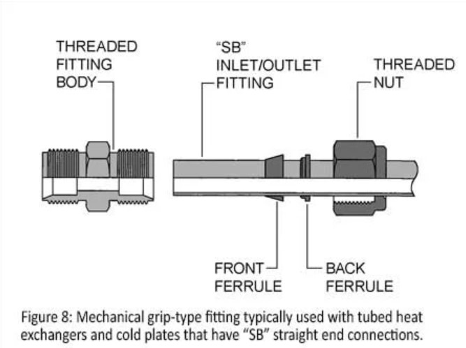 Eaton mechanical grip fitting diagram