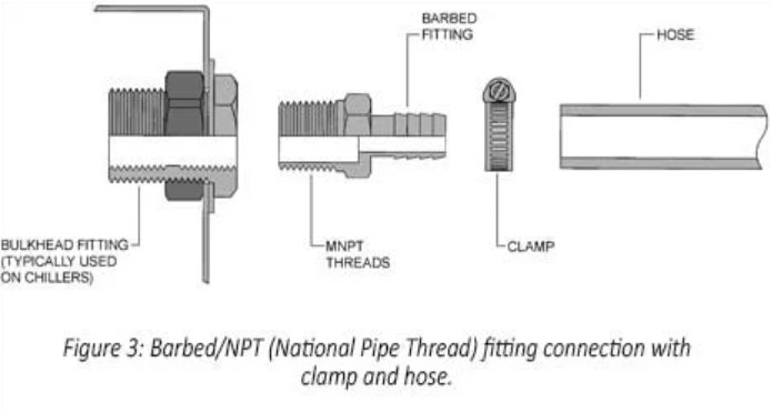 Eaton barbed tube fitting diagram