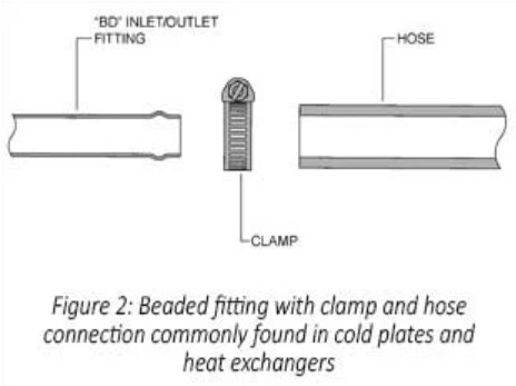 Eaton beaded tube fitting diagram
