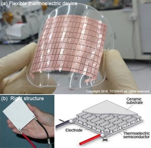 Eaton thermoelectric right ted